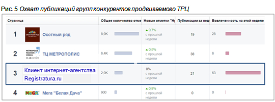 facebook статистика